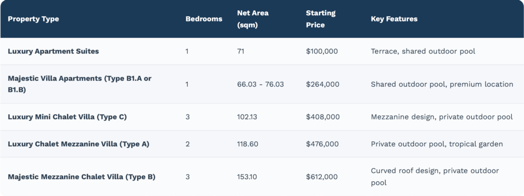 Buy properties in Zanzibar at Shivo Gardens in Paje
